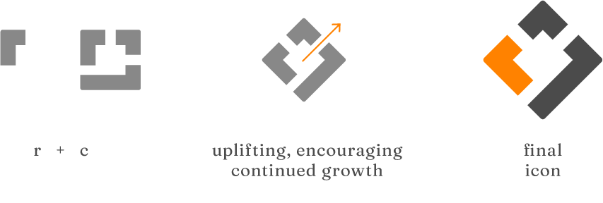 russocreates icon explanation